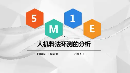 PPT经典模板-人机料法环测
