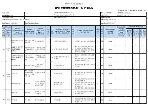 过程失效模式及后果分析(PFMEA)