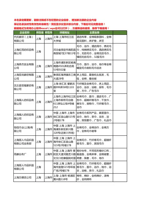 新版上海市全棉浴巾工商企业公司商家名录名单联系方式大全12家