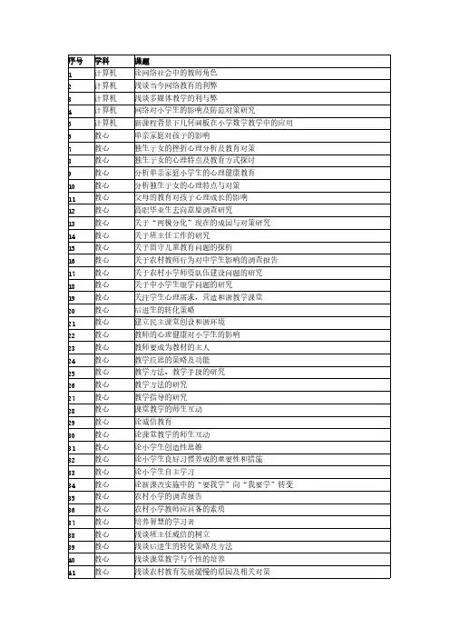 【VIP专享】师范生毕业论文选题