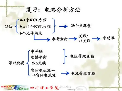 电路第3章ppt课件