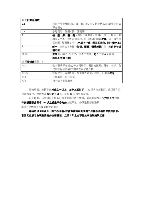 出版资格考试,图书差错率统计—— 最精简表格,看一遍就记住!