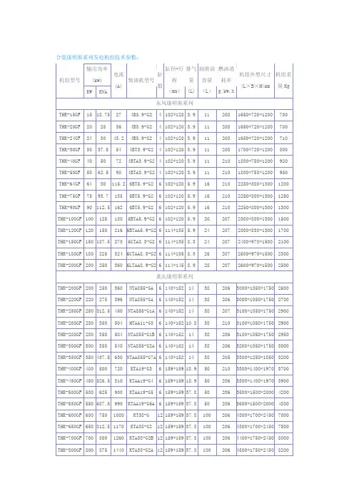 柴油发电机组型 尺寸