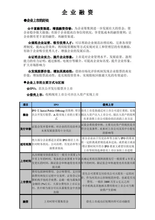 ipo资料