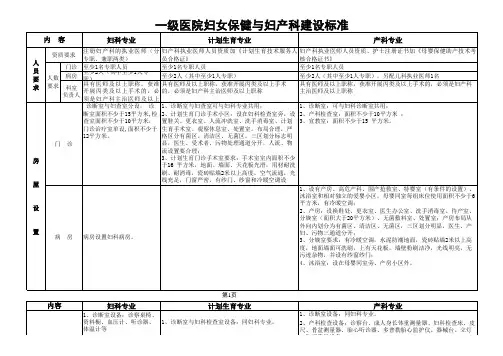 一级医院妇女保健与妇产科建设标准(修改)