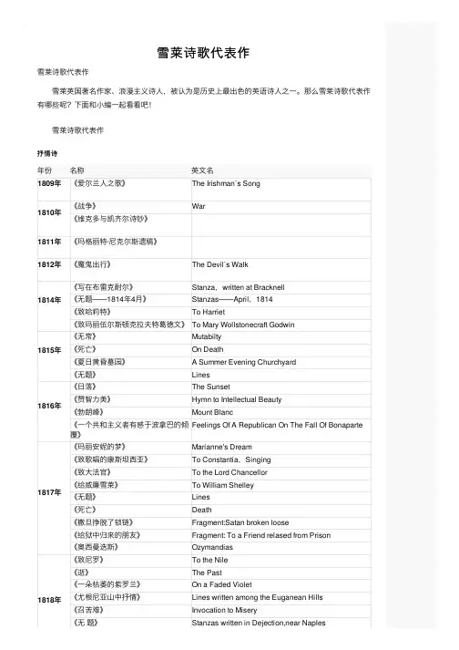 雪莱诗歌代表作