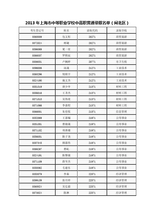 2013年上海市中等职业学校中高职贯通录取名单(闸北区)