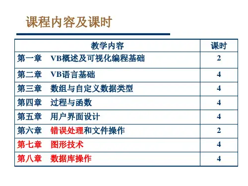 第1章  vb概述及可视化编程基础 ppt课件