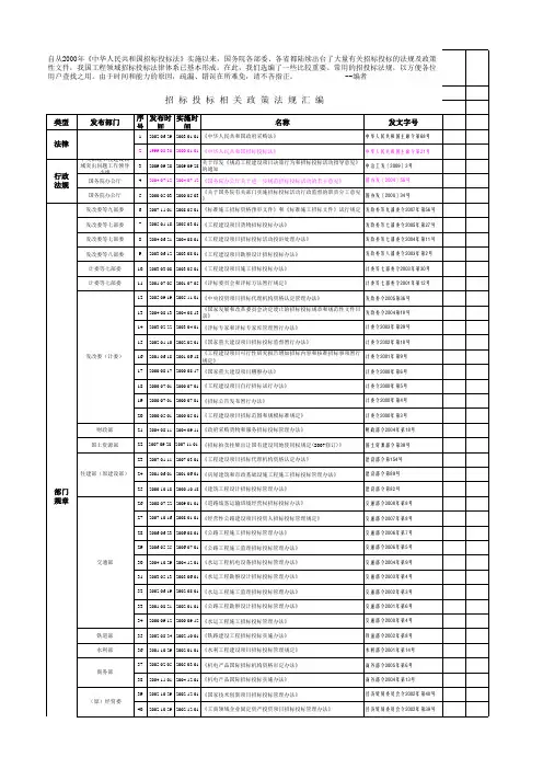 (完整版)招投标法规汇编