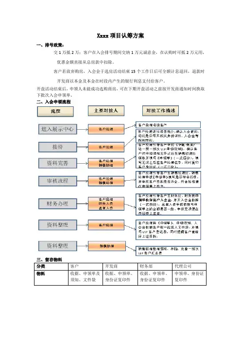 商业地产项目认筹方案