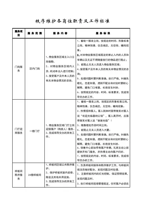 秩序维护各岗位职责及工作标准
