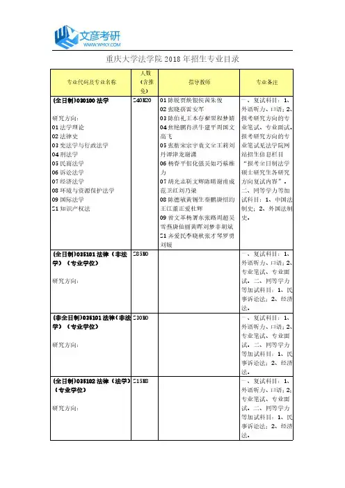 重庆大学法学院2018年招生专业目录_重庆大学考研网