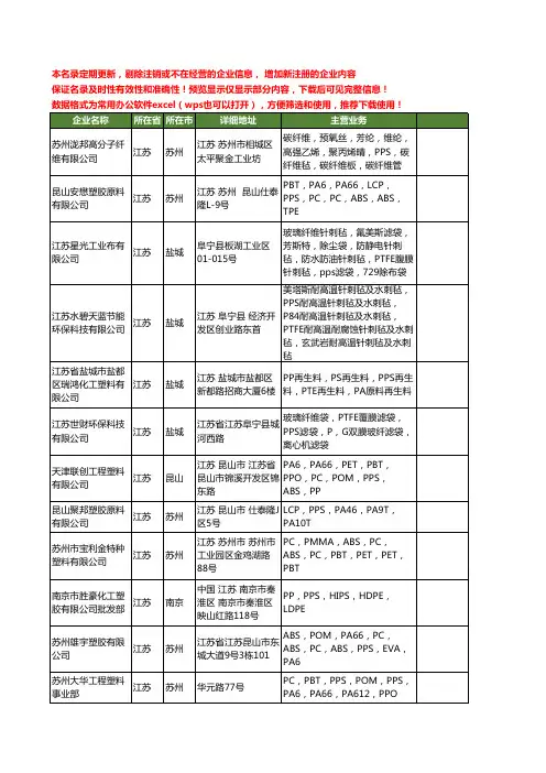 新版江苏省pps工商企业公司商家名录名单联系方式大全793家