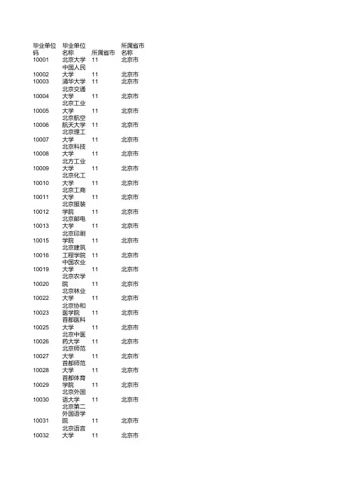 专业代码毕业学校查询库