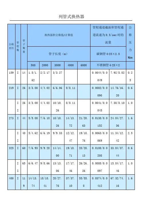 列管式换热器浮头式换热器规格表