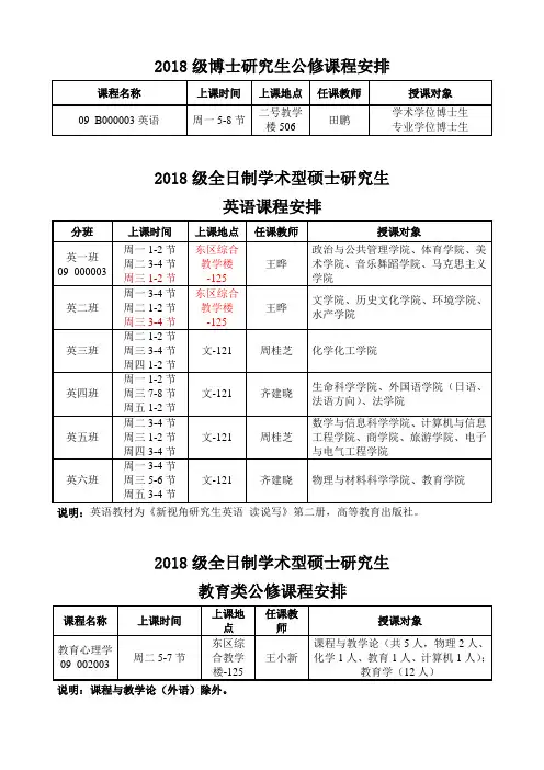 2018级博士研究生公修课程安排