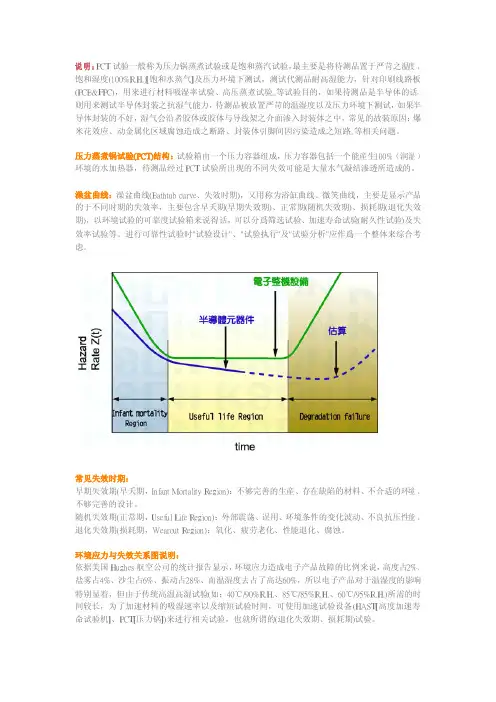 PCT试验方法