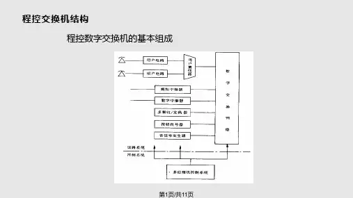程控电话交换机原理PPT课件