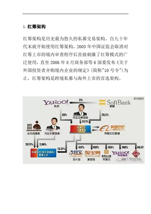 VIE架构红筹