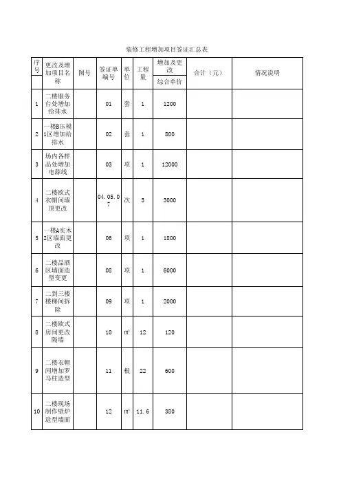 增加项目签证单