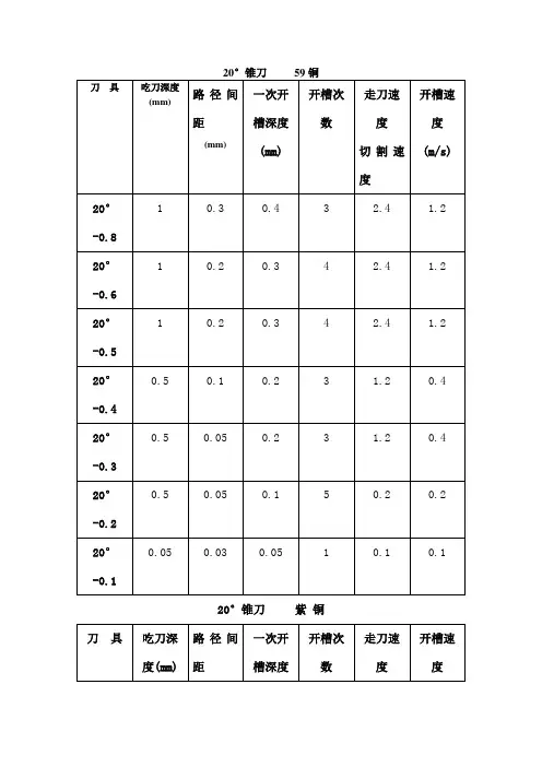 精雕机金属加工工艺参数表