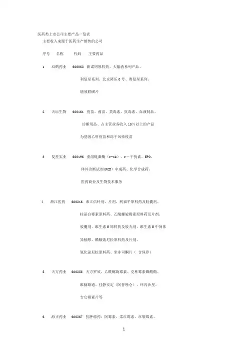 医药类上市公司主要产品一览表(附股)