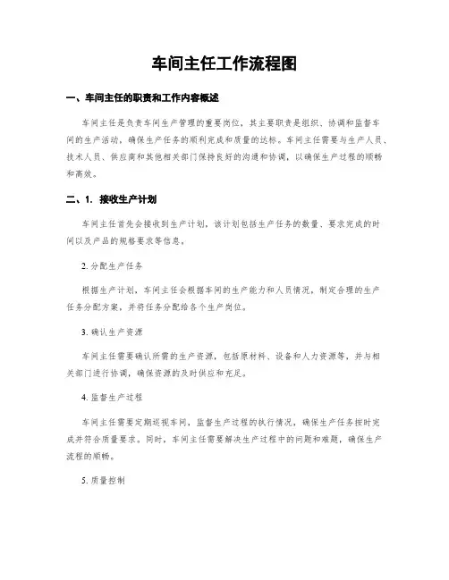 车间主任工作流程图