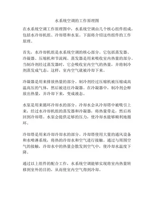 水系统空调的工作原理图