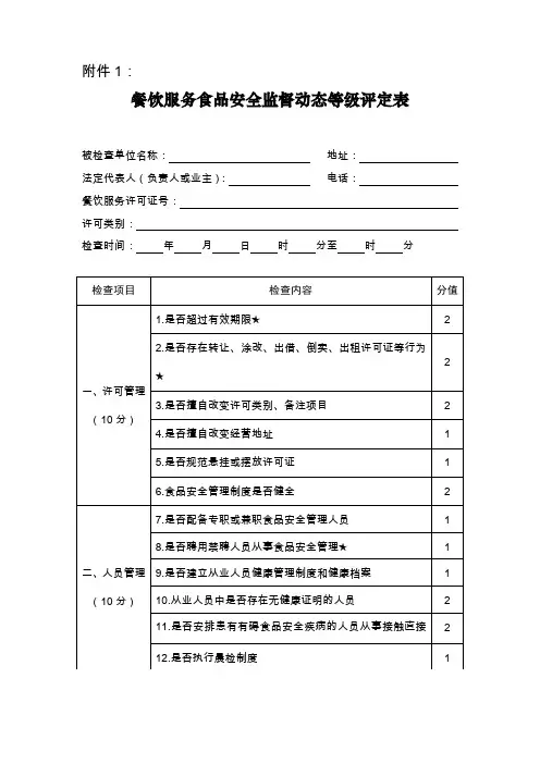 餐饮服务食品安全监督动态等级评定表