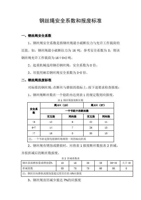 钢丝绳安全系数和报废标准