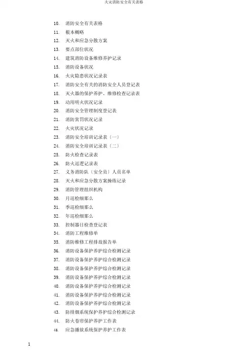 火灾消防安全相关表格