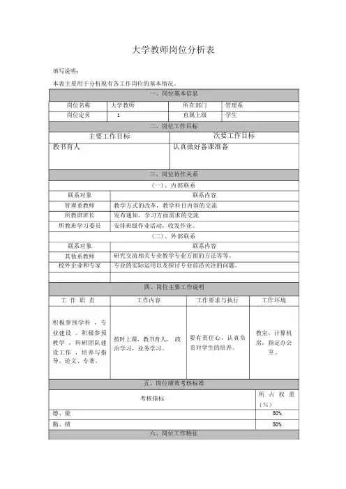 工作岗位分析表