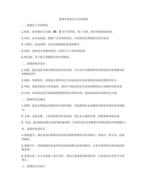 素描全部知识点总结图画