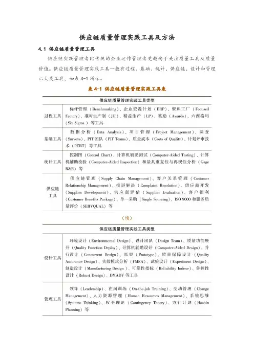 供应链质量管理实践工具及方法