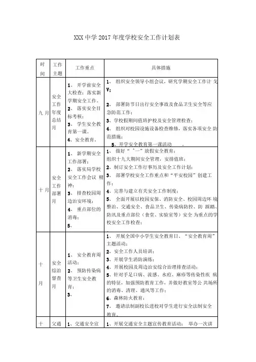 XX中学2017年度学校安全工作计划表