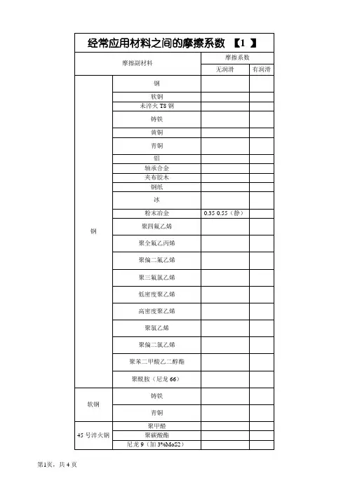 常用材料之间的摩擦系数(全)