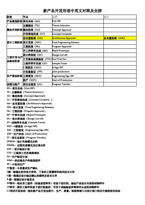 新产品开发用语中英文对照及全拼