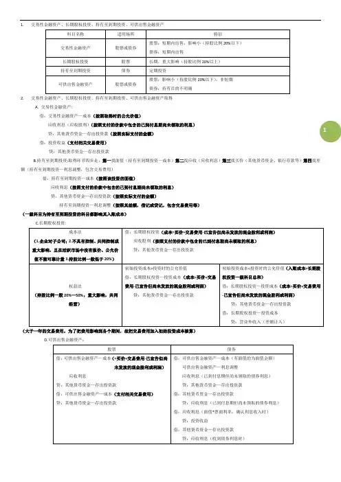 关于长期股权投资与交易性金融资产、持有至到期投资、可供出售金融资产的总结