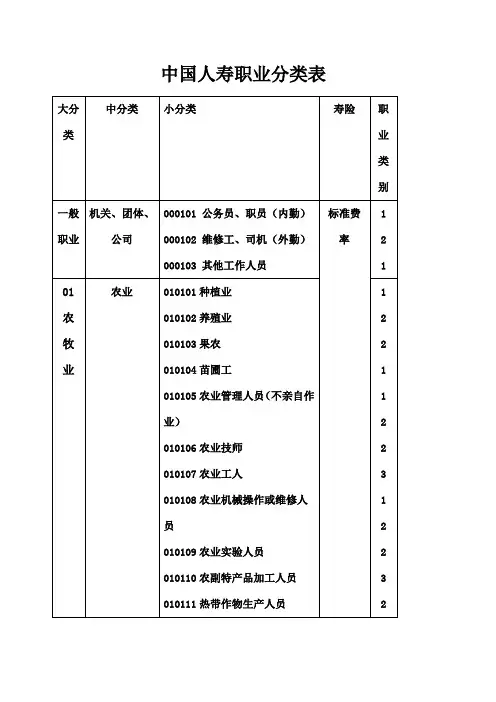 中国人寿职业分类表