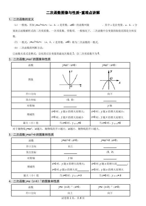 二次函数图像与性质-重难点讲解