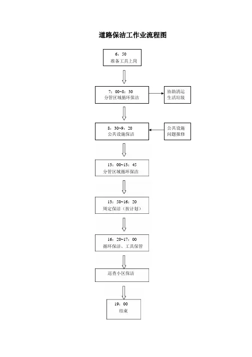 道路保洁工作业流程图