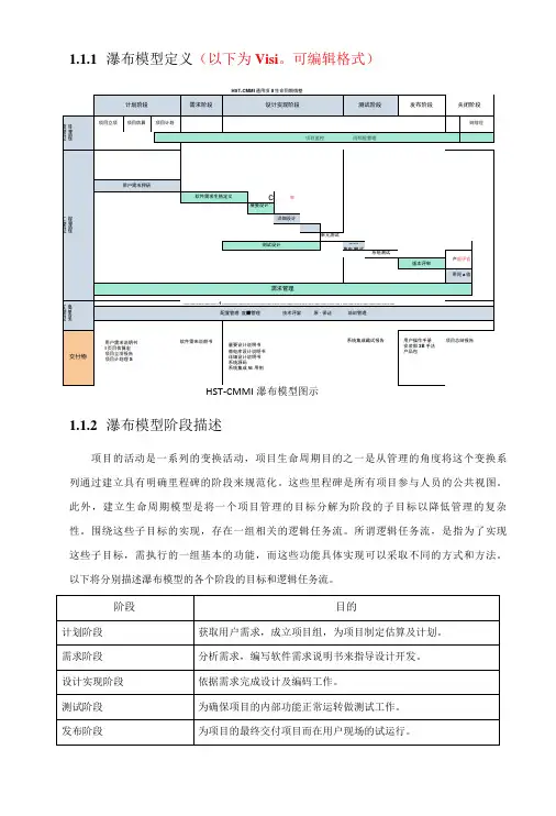 软件开发模型图(瀑布模型)