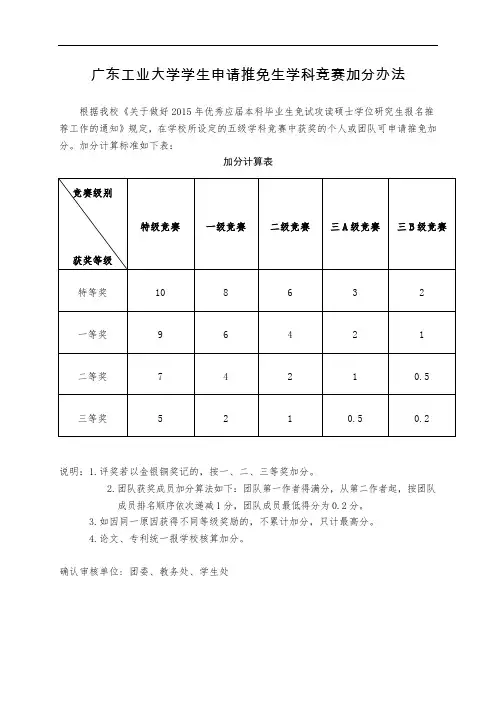 可以为保研加分比赛