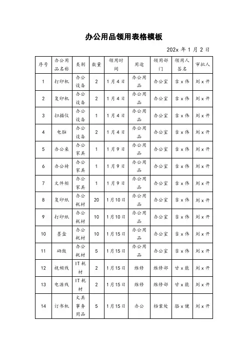 办公用品领用表格模板