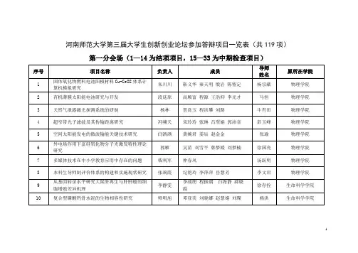 河南师范大学第三届大学生创新创业论坛参加答辩项目一览表...