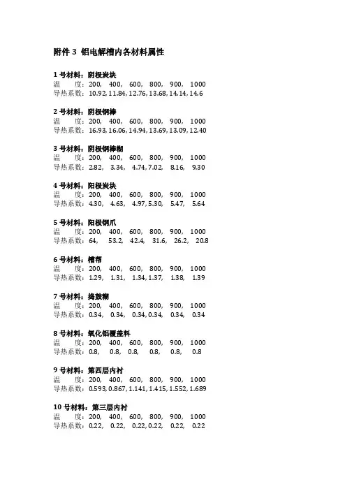 铝电解槽材料属性