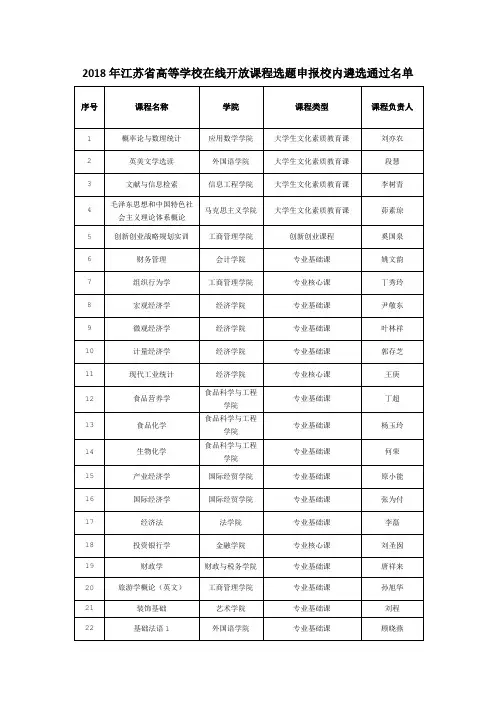 2018年江苏省高等学校在线开放课程选题申报校内遴选通过