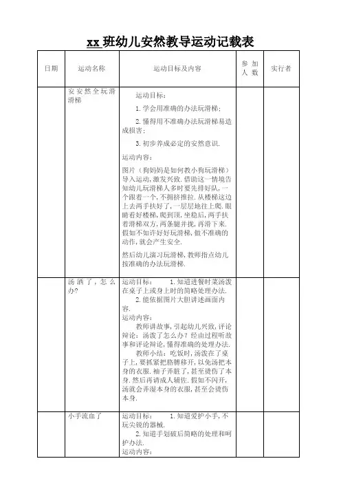 小班幼儿安全教育活动记录表
