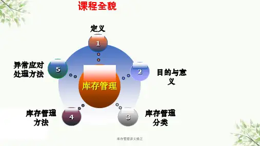 库存管理讲义修正课件