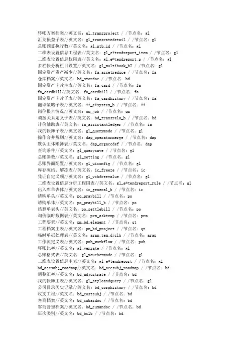 用友NC数据表结构